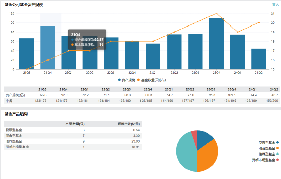 红塔红土基金董事长、总经理同一日离任:上半年净利润-2206万 新任江涛为董事长 代任总经理职务