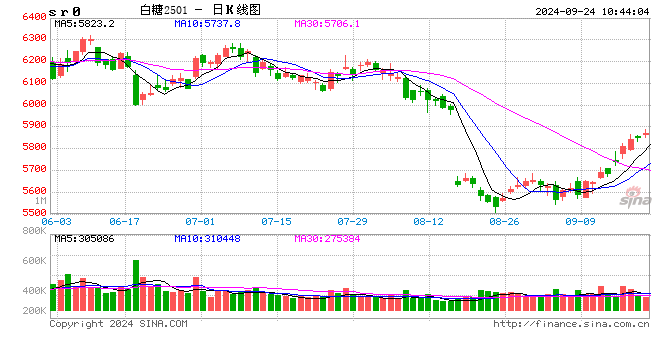 光大期货:9月24日软商品日报