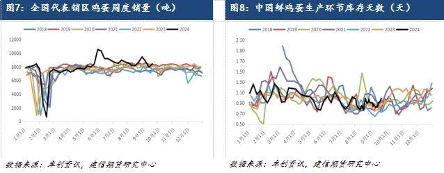 【专题报告】深度贴水 鸡蛋合约如何操作