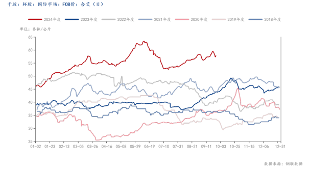 市场情绪高涨,橡胶集体大幅上涨