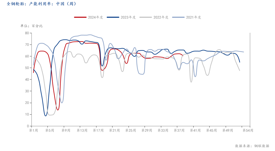 市场情绪高涨,橡胶集体大幅上涨