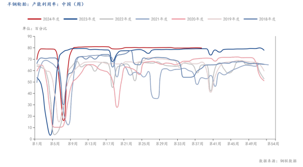 市场情绪高涨,橡胶集体大幅上涨