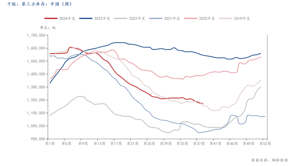 市场情绪高涨,橡胶集体大幅上涨