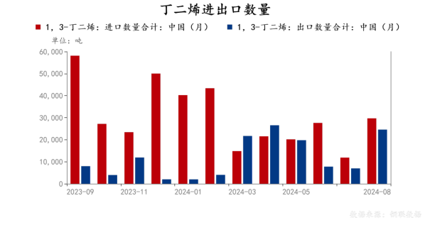 市场情绪高涨,橡胶集体大幅上涨