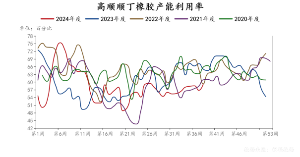 市场情绪高涨,橡胶集体大幅上涨