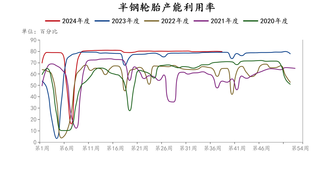 市场情绪高涨,橡胶集体大幅上涨