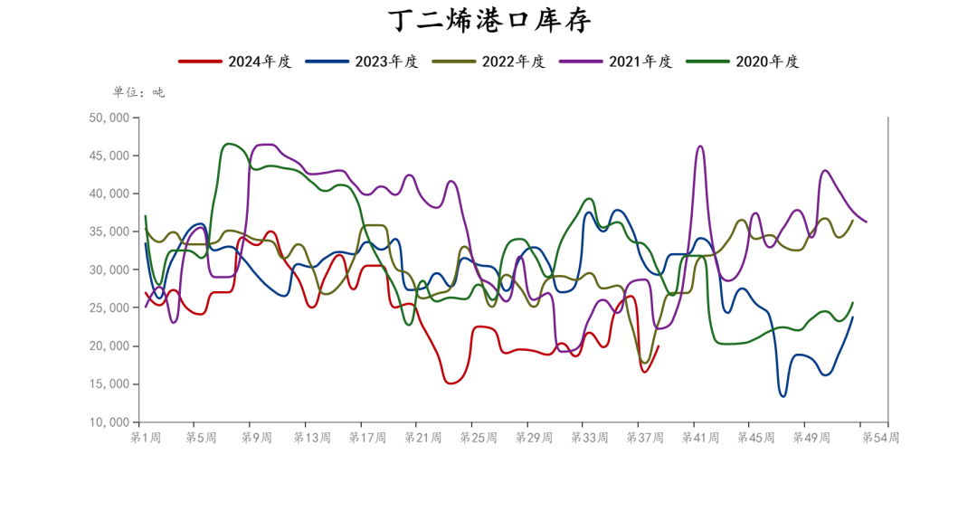 市场情绪高涨,橡胶集体大幅上涨