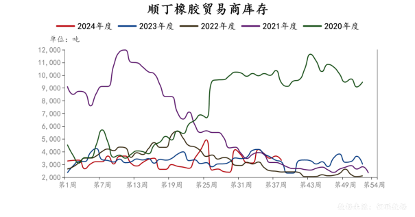 市场情绪高涨,橡胶集体大幅上涨