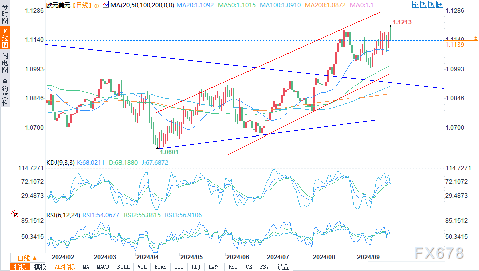 尽管最近有所上涨,欧元/美元前景可能并不光明