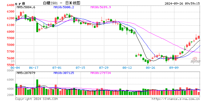 光大期货:9月26日软商品日报