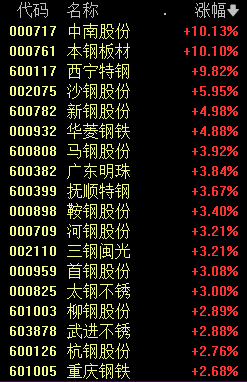 “茅五泸”罕见爆发!