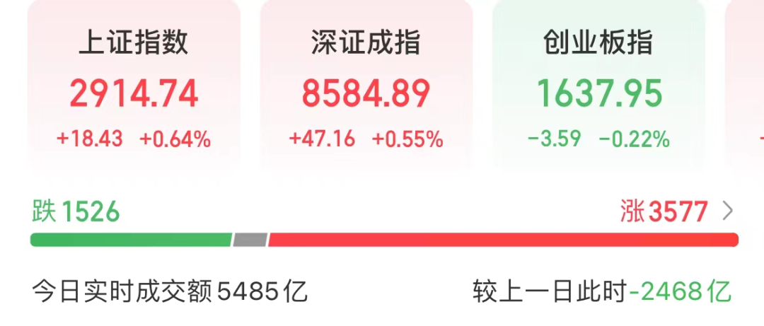 “茅五泸”罕见爆发!