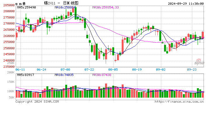 【市场聚焦】锡:静观其变
