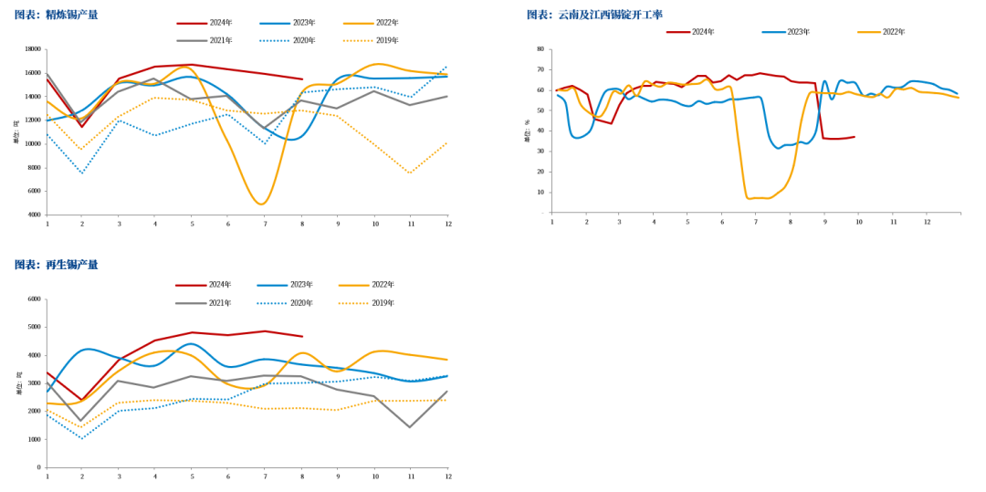 【市场聚焦】锡:静观其变