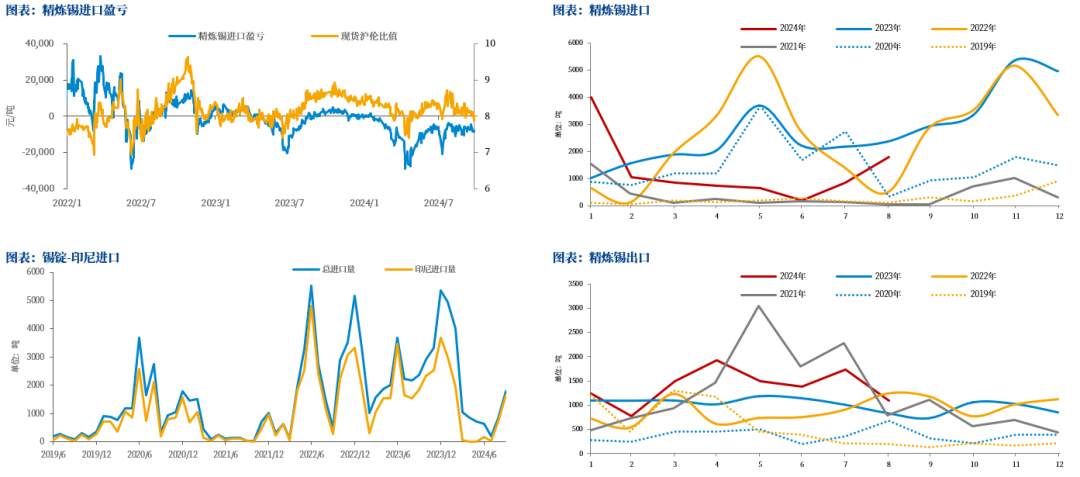【市场聚焦】锡:静观其变