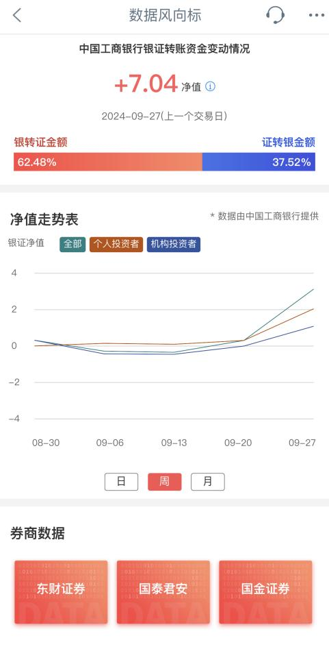 “大额存单转让利率正在蹭蹭涨”,资金跑步入场!