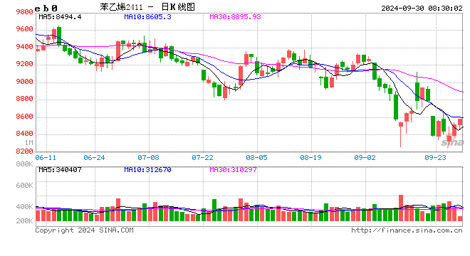 政策加码、情绪回暖,工业品阶段性去库周期来了?