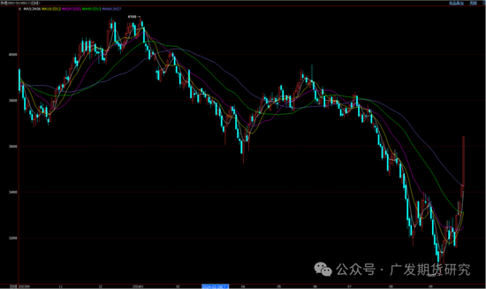 黑色系多品种涨停!发生了什么?