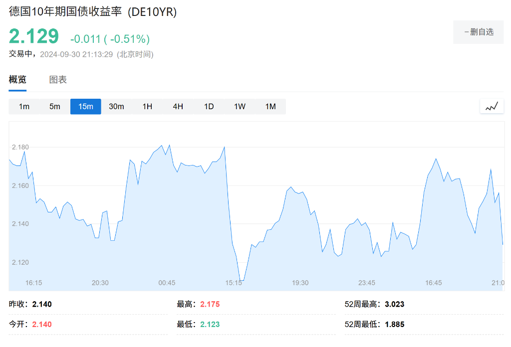 欧洲央行行长:利率将保持“足够的限制性”,直到实现通胀目标