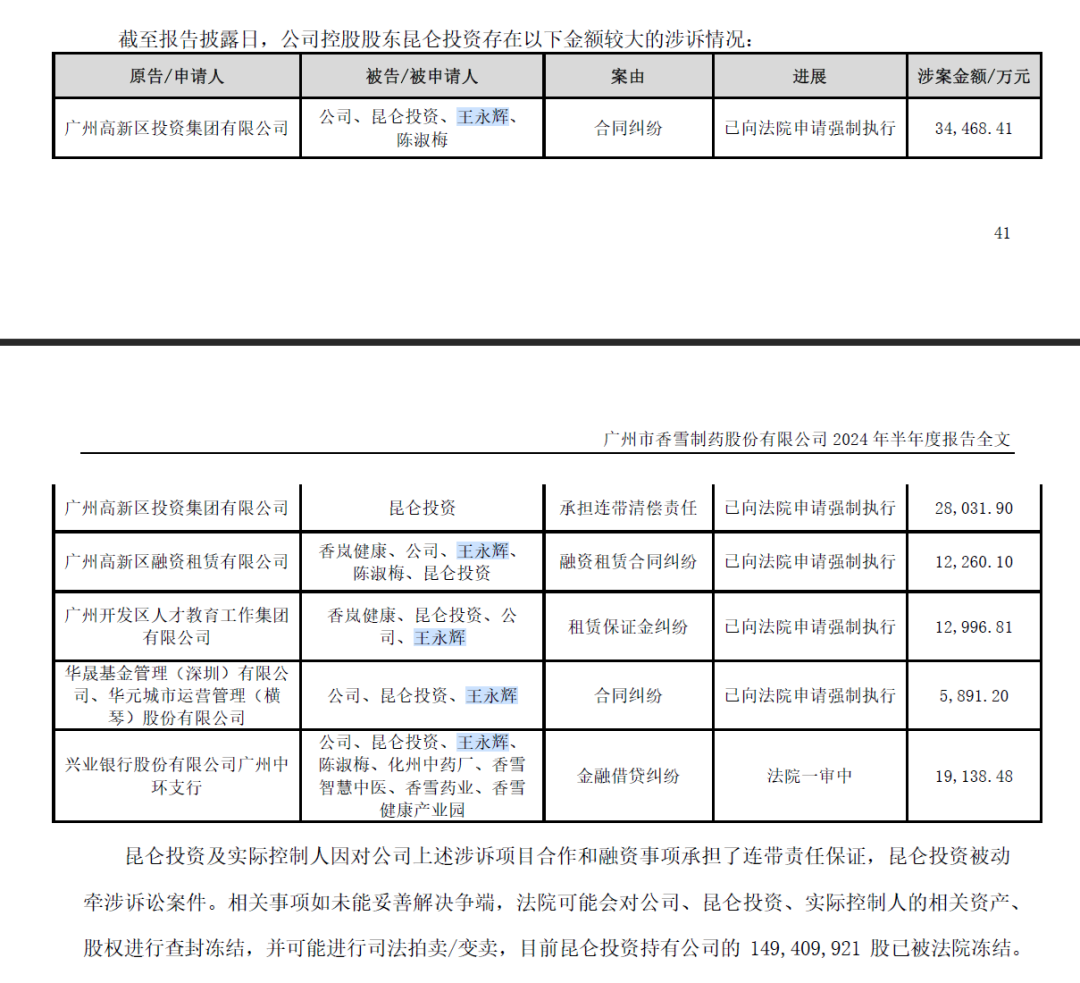 证监会出手,立案!香雪制药及实控人信披违规被立案