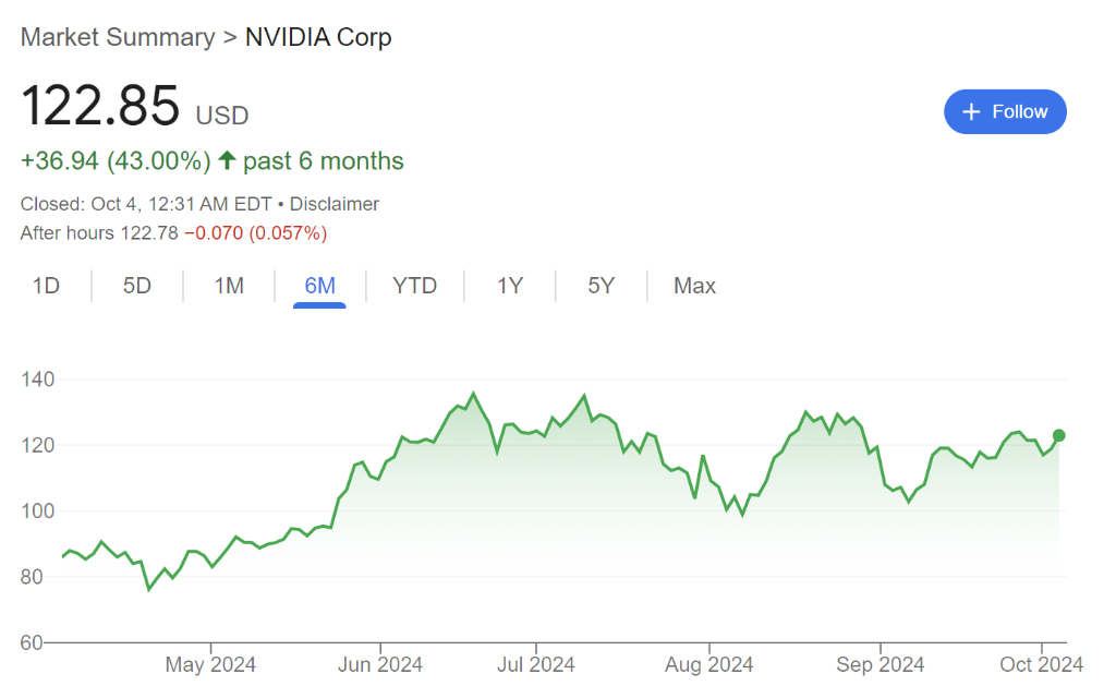 今年美国主动基金还是跑不赢指数,只因低配英伟达