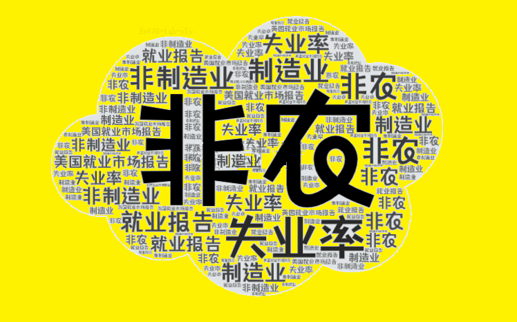 9月非农远超预期!黄金跳水18美元,美指暴涨60点!