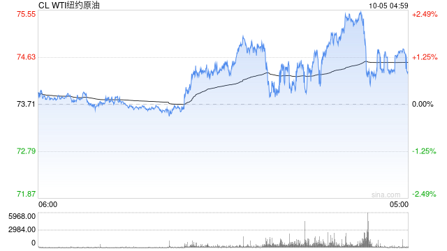 【建投专题】国际油价周度涨幅创一年多最高,背后驱动后期将如何演绎