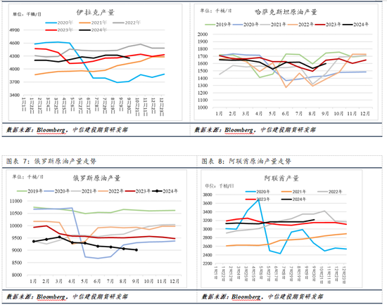 【建投专题】国际油价周度涨幅创一年多最高,背后驱动后期将如何演绎