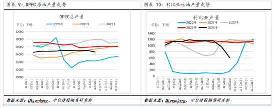 【建投专题】国际油价周度涨幅创一年多最高,背后驱动后期将如何演绎
