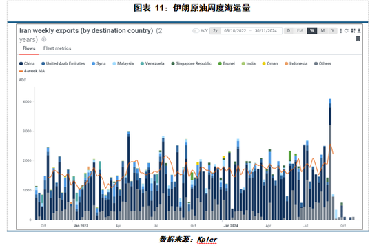 【建投专题】国际油价周度涨幅创一年多最高,背后驱动后期将如何演绎
