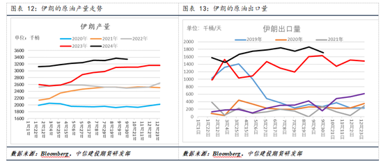 【建投专题】国际油价周度涨幅创一年多最高,背后驱动后期将如何演绎