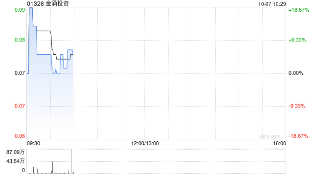 金涌投资委任葛新为独立非执行董事