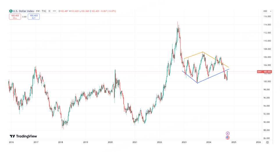 美元指数偷偷上涨可能意味着什么?