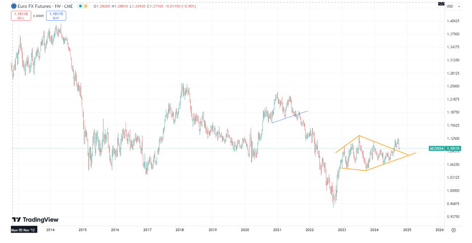 美元指数偷偷上涨可能意味着什么?