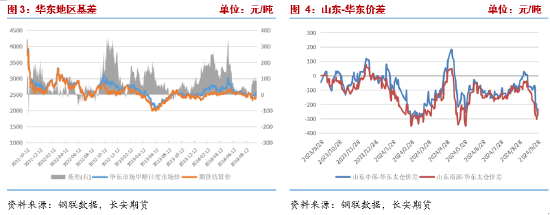 甲醇:宏观情绪支撑上行,自身基本面改善有限