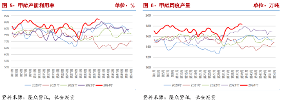 甲醇:宏观情绪支撑上行,自身基本面改善有限