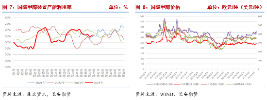甲醇:宏观情绪支撑上行,自身基本面改善有限