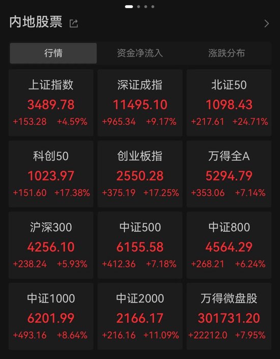 3.48万亿元!历史新高
