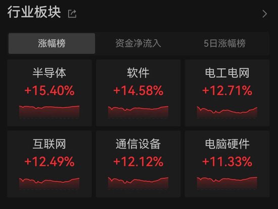 3.48万亿元!历史新高