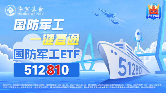 炸裂开局!国防军工ETF(512810)8年来首次两连板!21只成份股涨停!买盘太汹涌,收盘溢价率仍达1.43%