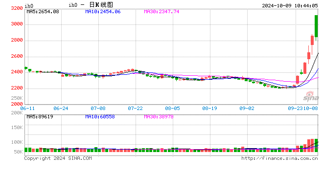 光大期货:10月9日金融日报