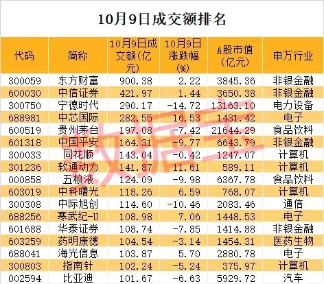 “急刹车”,次新牛股2日最高亏77%!超跌科技股揭晓,多只龙头接近破净