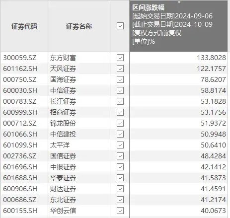 券业重磅!国泰君安、海通证券,明日复牌