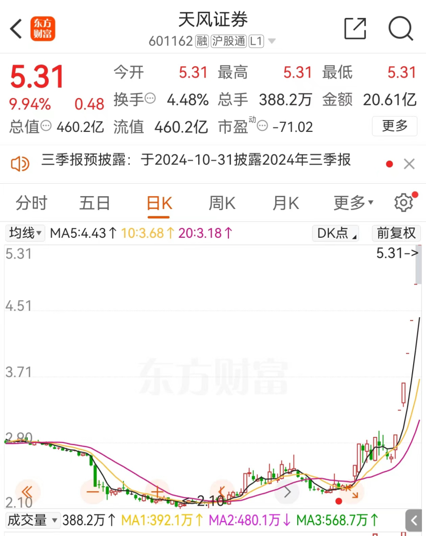 大涨94%,这家券商紧急提示!最新回应传闻