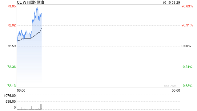 光大期货:10月10日能源化工日报