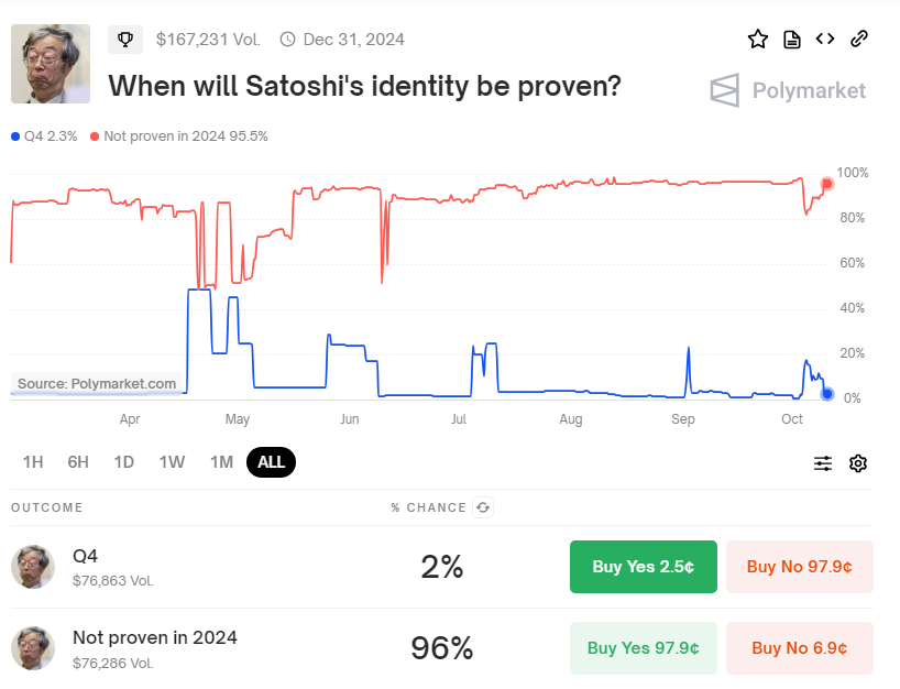 美国媒体爆猛料!“中本聪”就是他?当事人“有点慌”:不是我,说我有几十亿美元比特币有危险