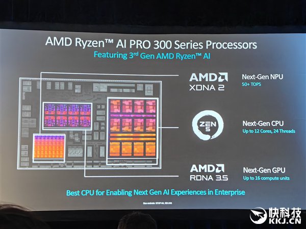 多线程性能领先40%!AMD发布锐龙AI PRO 300系列:商务本续航超23小时