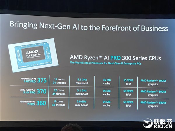 多线程性能领先40%!AMD发布锐龙AI PRO 300系列:商务本续航超23小时