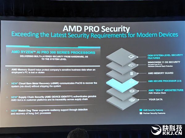 多线程性能领先40%!AMD发布锐龙AI PRO 300系列:商务本续航超23小时