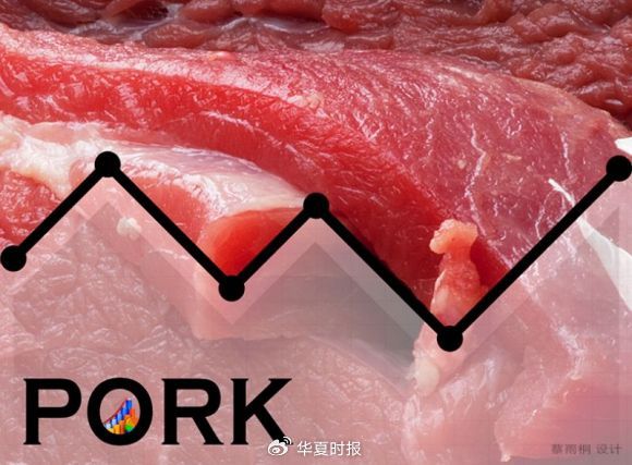 生猪价格冲高回落,三大猪企销售均价环比下降